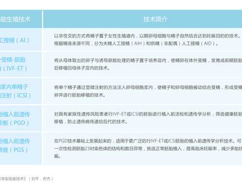 更新下 胎停后选择的医生（已生娃） 大连做试管借卵子